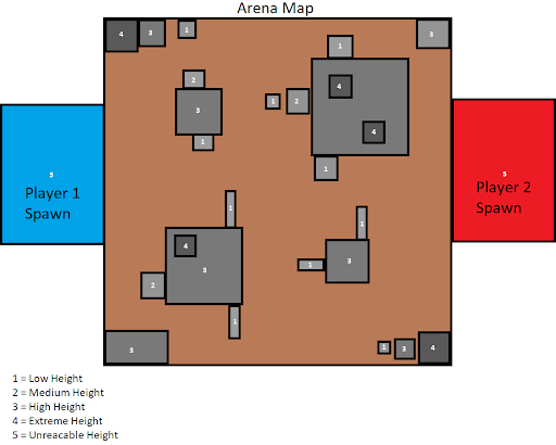 Arena Level Design